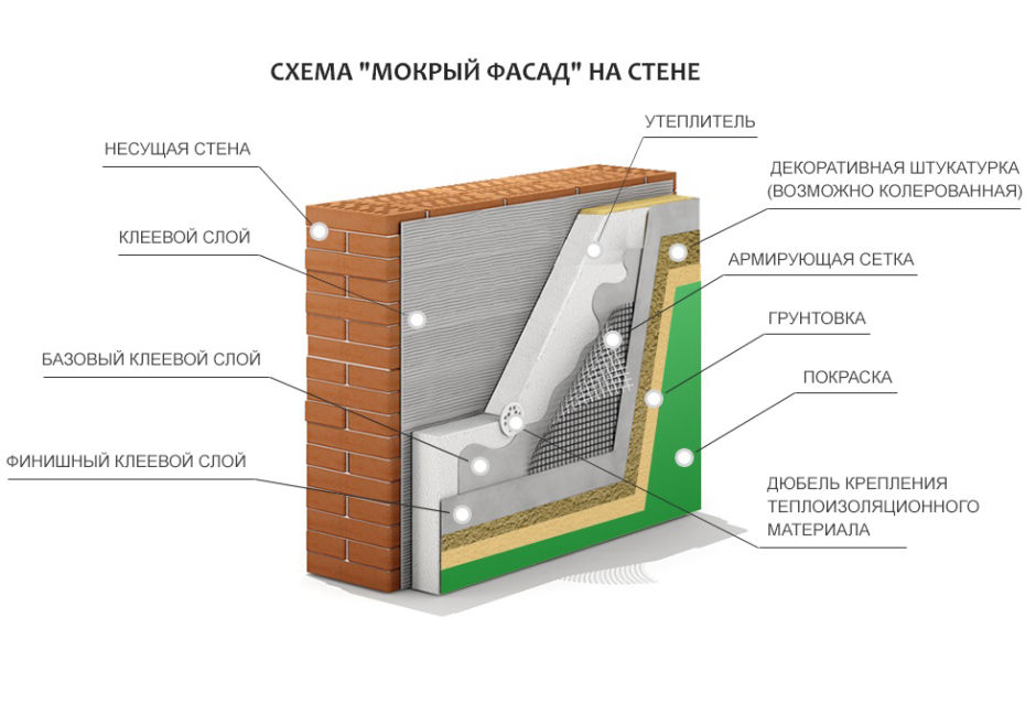 Теплоізоляція стін Фасадів та Підконструкції систем